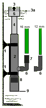 Oberflchenabsauger 3